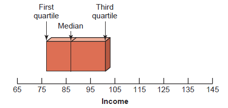 boxplot example